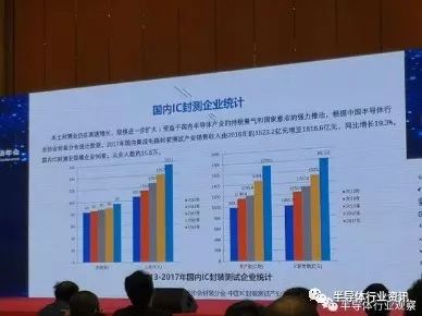 人工智能驅(qū)動下的全球封測市場發(fā)展趨勢及其在行業(yè)應(yīng)用系統(tǒng)集成服務(wù)中的角色