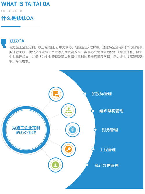 信鈦速保 企業(yè)辦公管理系統(tǒng)