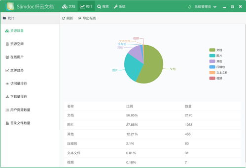 免費遠程協(xié)作辦公好幫手 纖云文檔管理系統(tǒng)