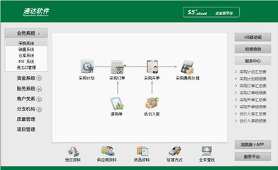 云平臺(tái)系列:速達(dá)S5+.Cloud商業(yè)版