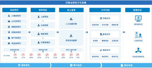 大型集團借力泛微OA系統(tǒng),打造全程電子化印控管理平臺