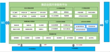 綜合集團 解決方案 智慧OA 協(xié)同OA系統(tǒng) 知識管理 手機OA辦公 藍凌OA系統(tǒng)