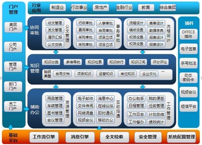 留學CRM_培訓CRM_留學機構管理系統_培訓學校管理系統-乾坤軟件產品