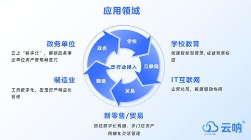 行政資產管理信息系統