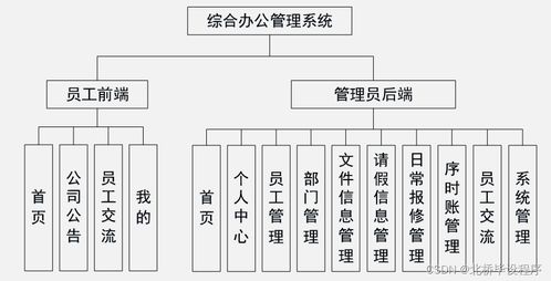 java php net python基于安卓的綜合辦公管理系統(tǒng)的設(shè)計與實現(xiàn)