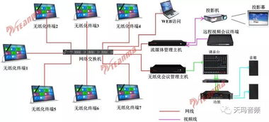 無紙化辦公,讓低碳生活更具象