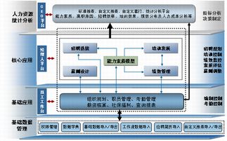 金蝶k 3wise erp管理系統 優惠價格