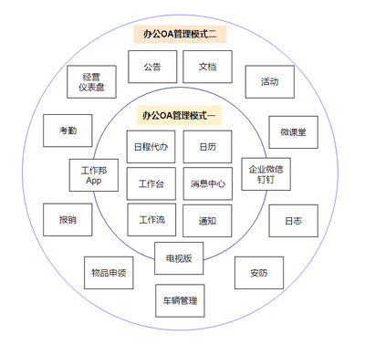 辦公審批系統