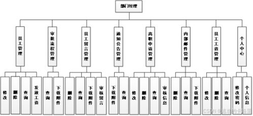 java畢設(shè)源碼 ssm框架小型企業(yè)辦公自動(dòng)化系統(tǒng)的設(shè)計(jì)和開(kāi)發(fā) vue mysql數(shù)據(jù)庫(kù) 畢業(yè)論文