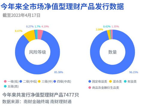 農(nóng)銀時(shí)時(shí)付 霸榜國(guó)有行理財(cái)公司現(xiàn)金類理財(cái)榜單,蘇銀理財(cái)部分產(chǎn)品啟動(dòng)每日計(jì)提超額報(bào)酬 機(jī)警理財(cái)日?qǐng)?bào)