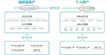 震驚了 金山wps要上市,已報(bào)ipo 實(shí)控人是雷軍,毛利率近90 ,中國互聯(lián)網(wǎng)奇跡般的存在 公司筆記