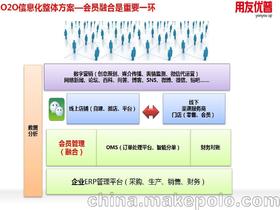 用友U管理軟件 供應(yīng)商、價(jià)格與批發(fā)市場全解析