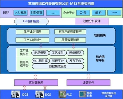 零部件行業(yè)MES系統(tǒng)解決方案與微締軟件股份辦公管理系統(tǒng)的價(jià)值